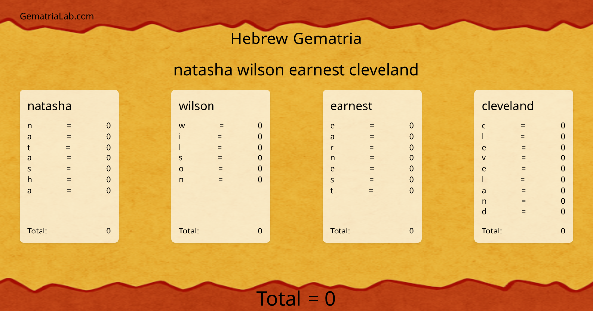 natasha wilson earnest cleveland in hebrew Gematria